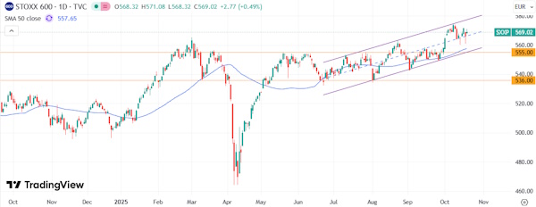 На мировых рынках преобладает оптимистичный настрой